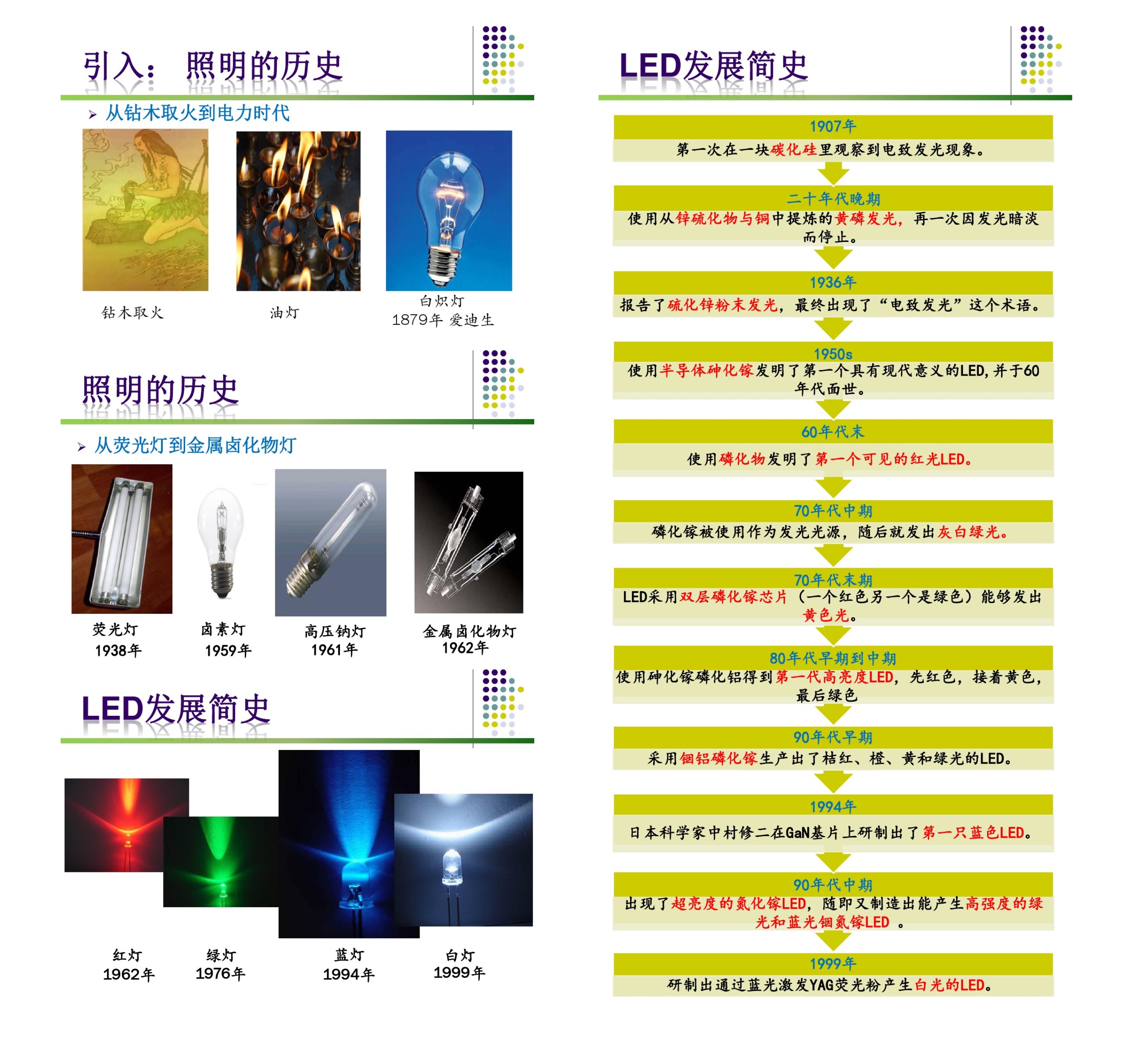 LED發展史.jpg